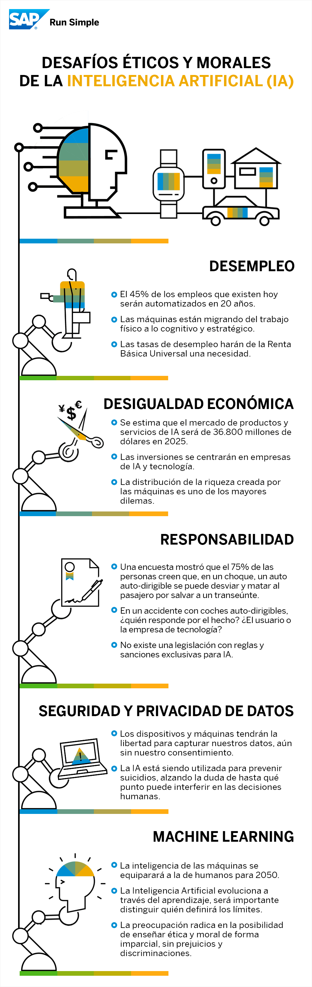 INFO Desafios eticos y morales de la IA 1